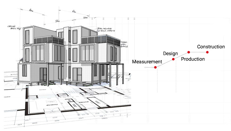 The exterior decoration design of a corrugated shipping container villa