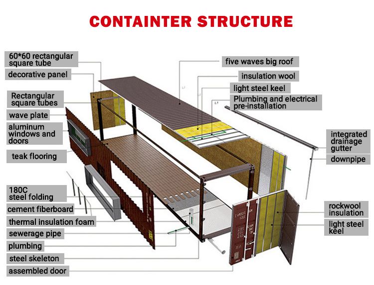 Xindian Hot selling 20ft Container House Container Villa Container Store