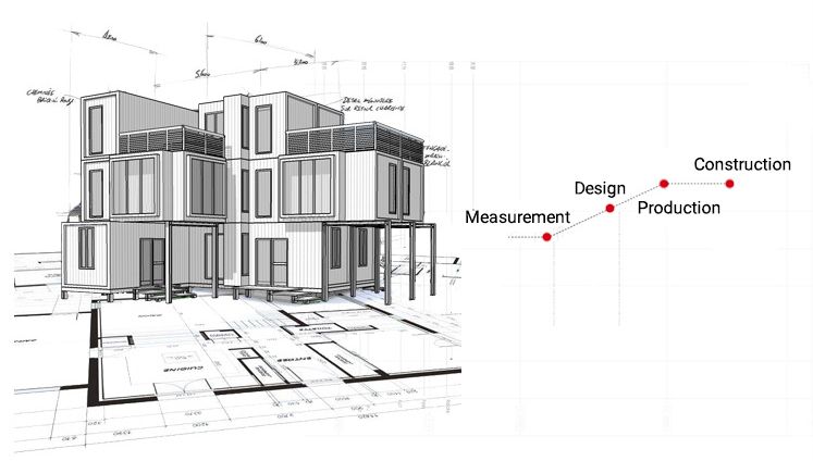 Container Homes Villas Prefabricated Shipping house Modular Houses 4 Bedrooms  Modern Luxury