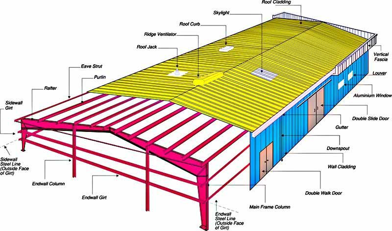 Factory Workshop Building Prefab Steel Structure Warehouse Workshop Steel Structure House Warehouse