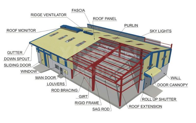 Modern Poultry Farm Chicken Farm Steel Structure Light Steel Structure Poultry House