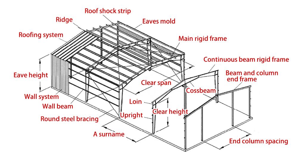 Steel Structure Hot Sale Low Cost Prefabricated Drawing Steel Structure Building Storage Shed Barn